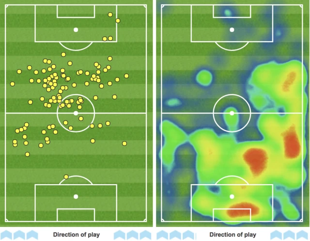 Yaya Toure touches and Brighton heat map