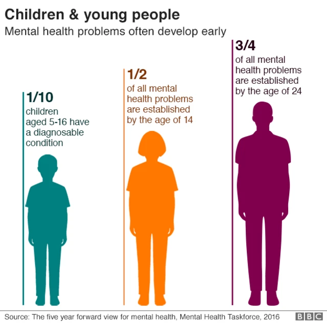 Mental health in children and young people graphic