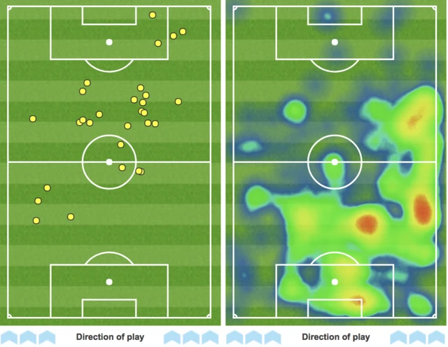 Fernandinho touches and Brighton heat map