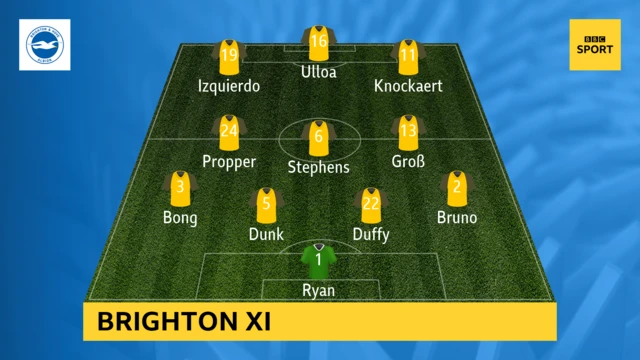 Brighton XI