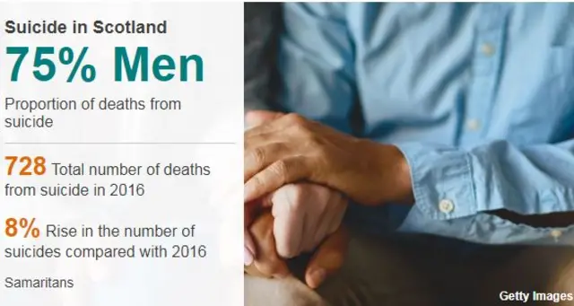 Suicide in men