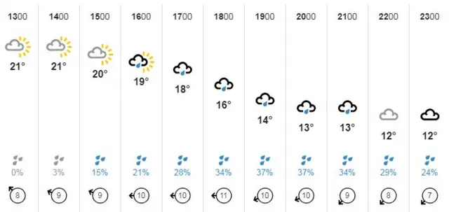 Weather graphic