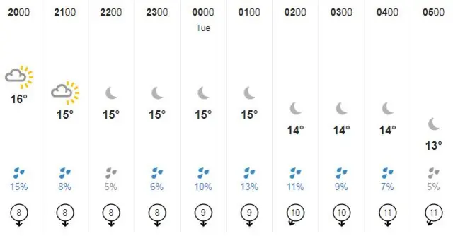 Guernsey weather