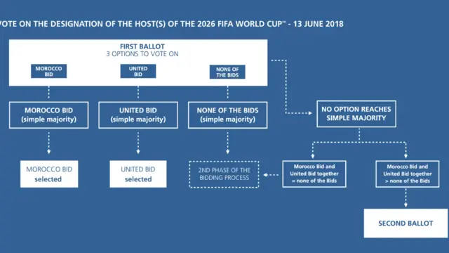 FIFA VOTING 1