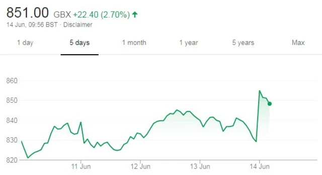 Rolls-Royce share price tracker