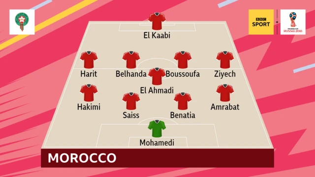 Morocco XI