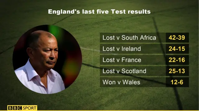 England results