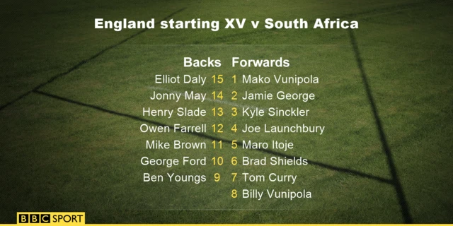 England starting line-up