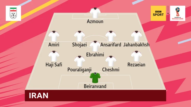 Iran XI