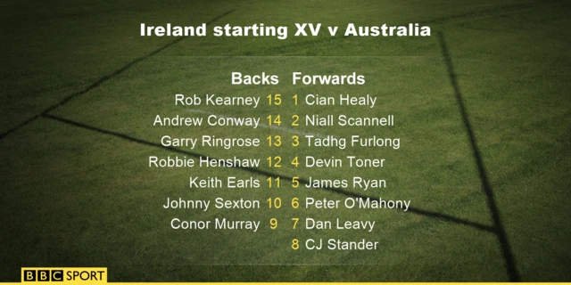 Ireland starting XV