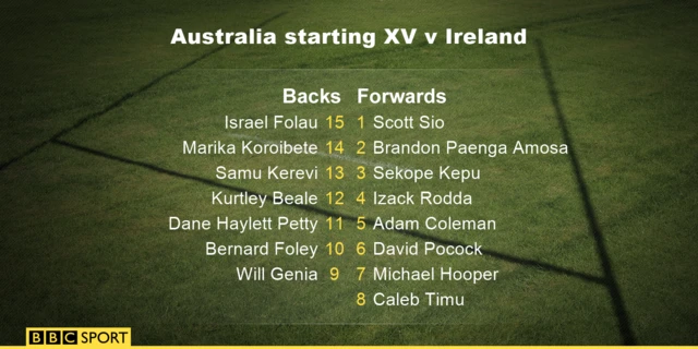 Australia starting XV