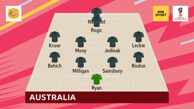 Australia XI