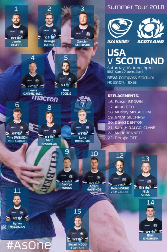 Scotland team