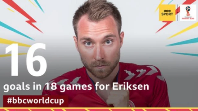 Christian Eriksen