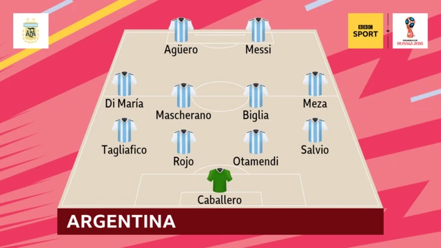 ARGENTINA XI