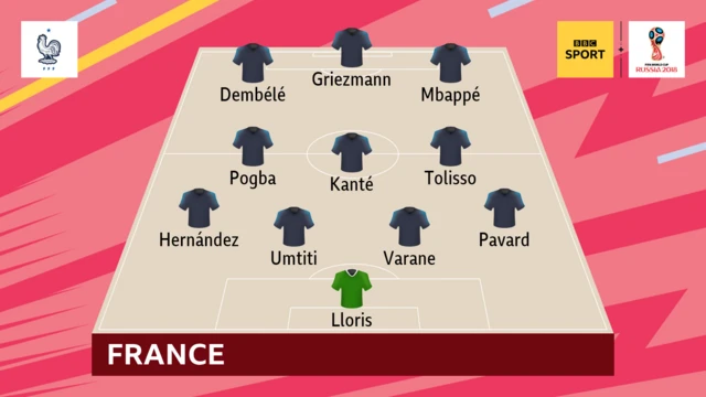 France XI