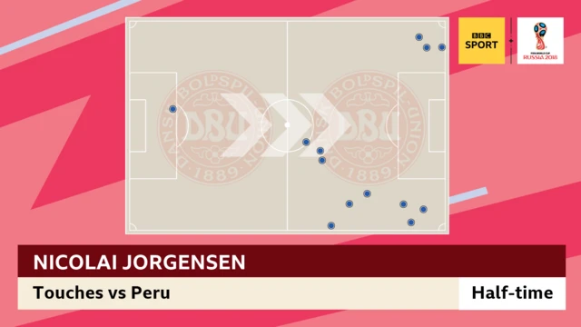 Nicolai Jorgensen touch map