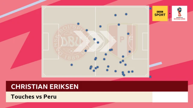 Eriksen