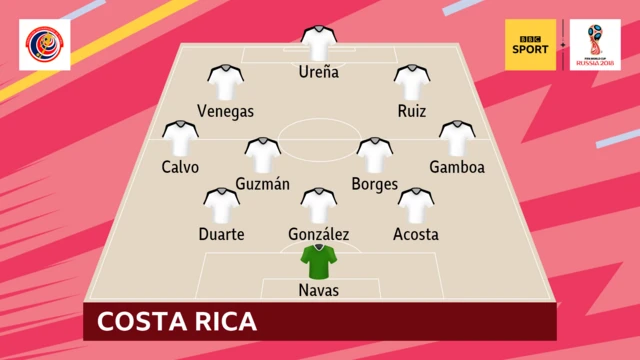 Costa Rica XI