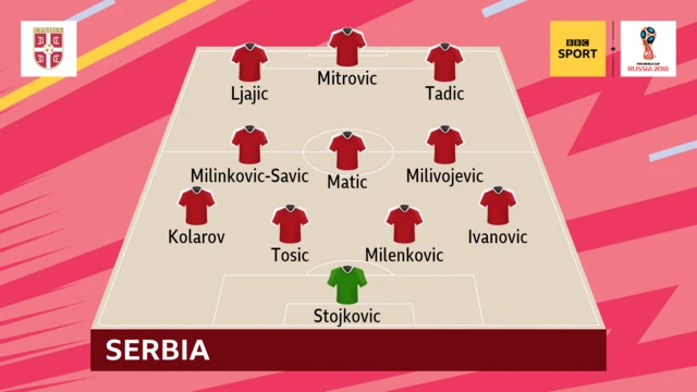 Serbia xi