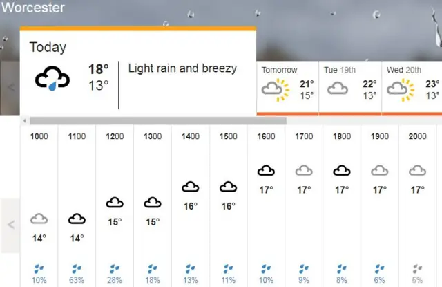 BBC weather forecast