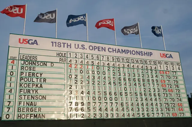 US Open leaderboard