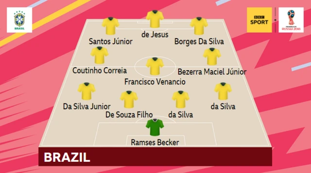 The Brazil team