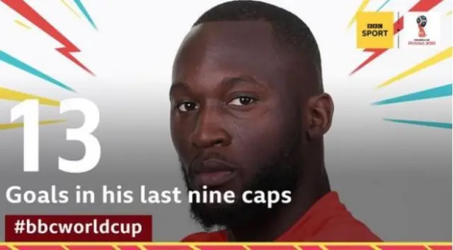 Romelu Lukaku