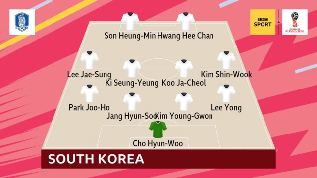 KOREA XI