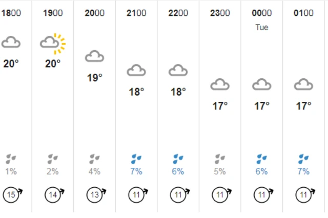 Weather graphic