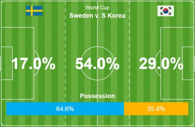 Match graphic