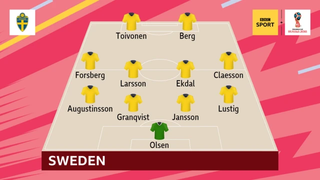 SWEDEN XI