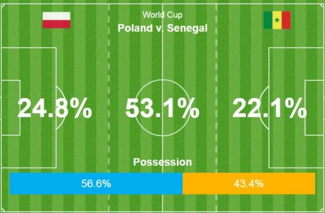 An image graphic showing possession