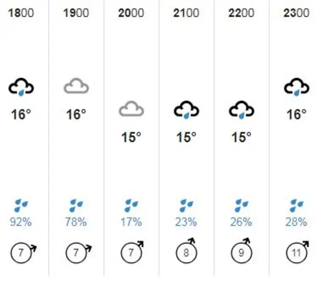 weather graphic