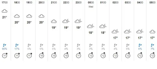 Weather graphic.