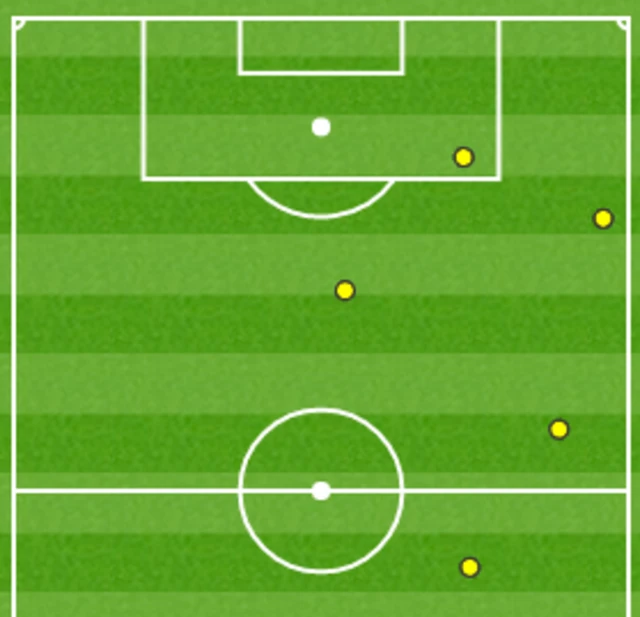 Salah touch map