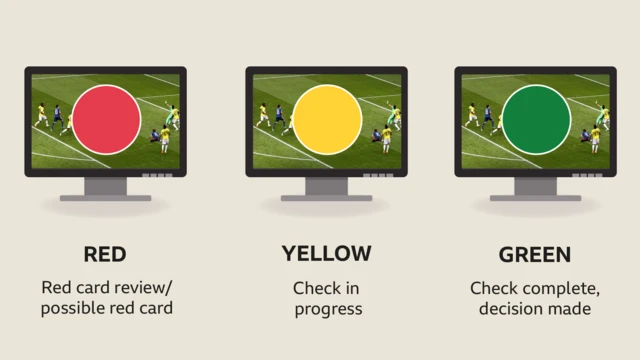 How VAR works for commentators