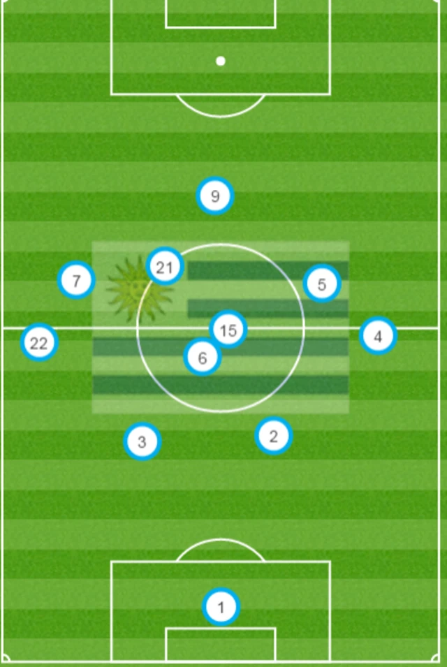 Uruguay 1-0 Saudi Arabia