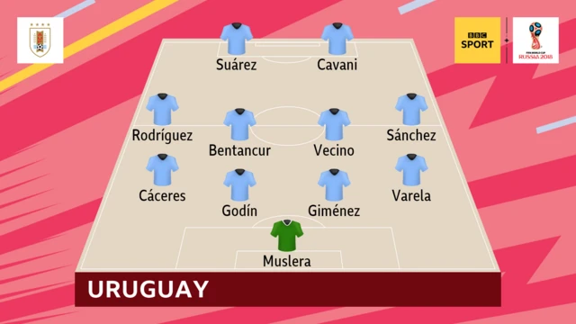 Uruguay