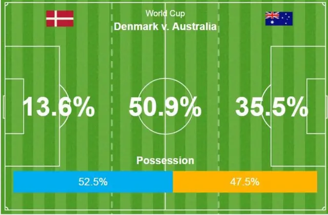 Denmark