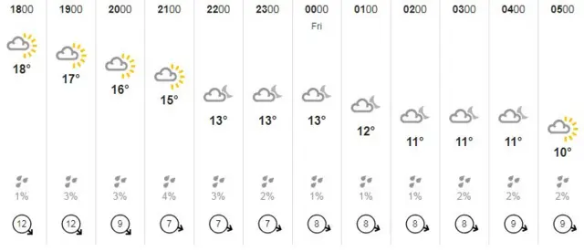 Weather graphic