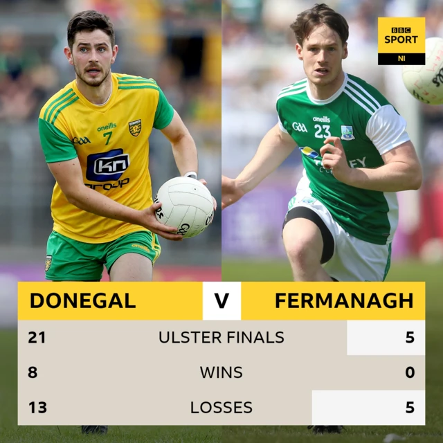 Ulster finals head to head record