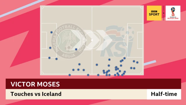 Victor Moses touches