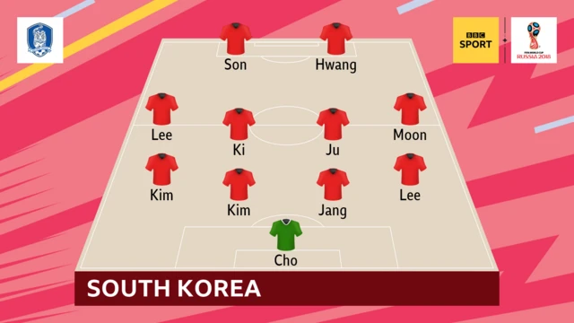 South Korea XI