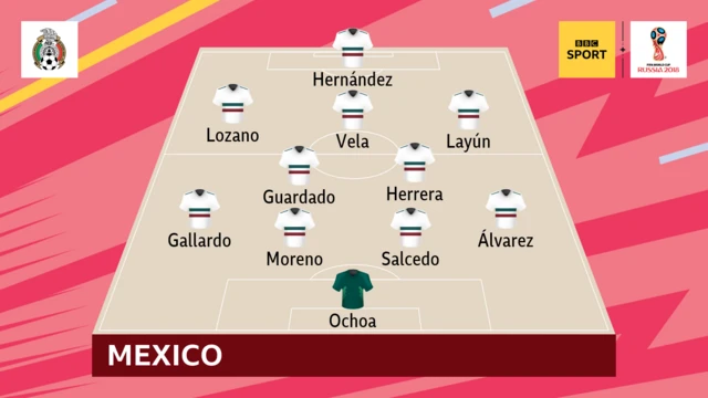 Mexico XI