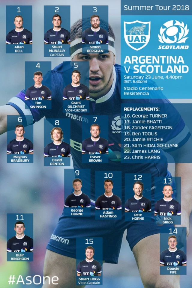 Scotland team