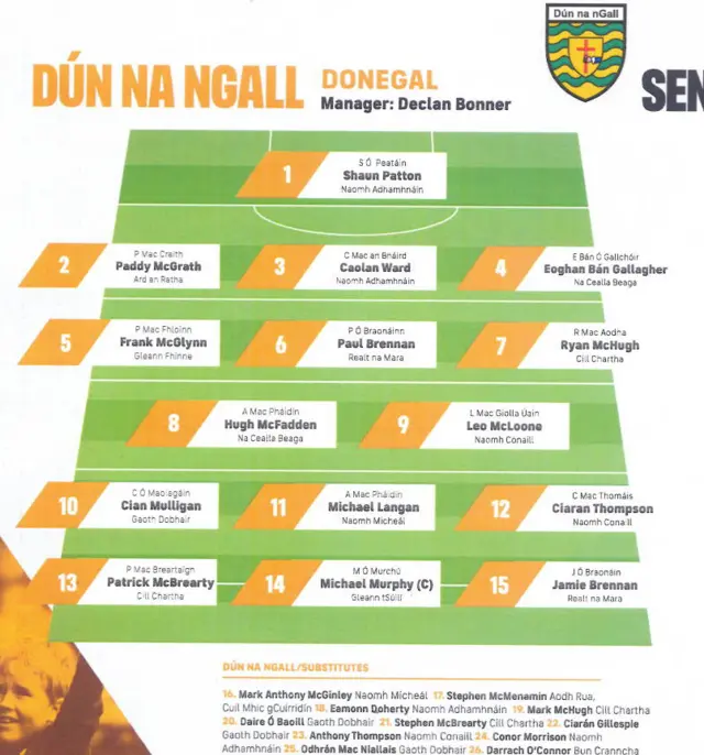 Donegal Senior team