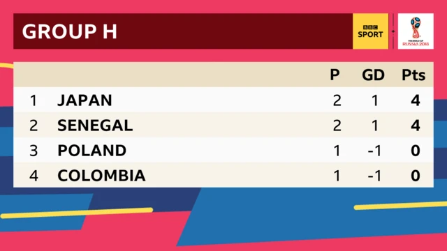 Japan v Colombia