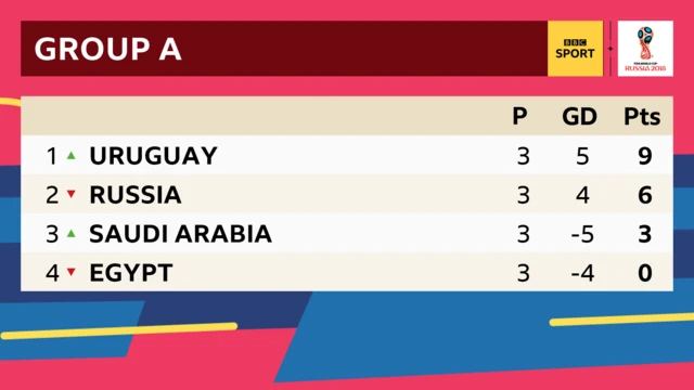 Group A
