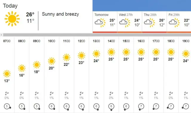 Weather graphic